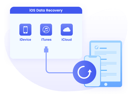 syncios data recovery requires ohone